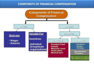 COMPENSATION ADMINISTRATION PROCESS