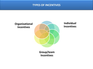 BASE PAY The direct financial compensation an individual receives based on the timeWorked.Two bases of calculation