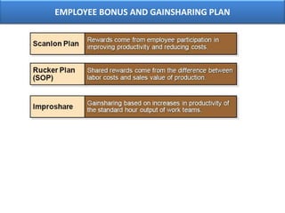  The formal systematic means used to identify the relative worth of jobs within anorganization.