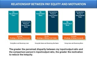 An incentive plan that sets pay rates based on the completion of a job in a predetermined “standard time.”