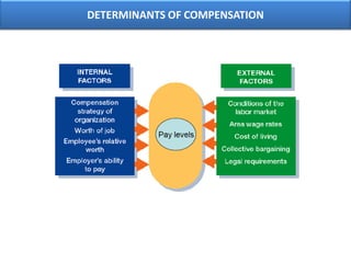  Easily understandable, equitable, and powerful incentives