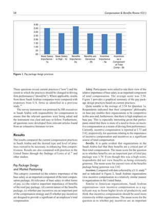 Compensation practices and plan effectiveness compensation and benefits ...