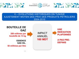 II – EVOLUTIONS HISTORIQUES EN TUNISIE 
AJUSTEMENT MOYEN DES PRIX DES PRODUITS PÉTROLIERS 
BOUTEILLE DE 
GAZ 
200 millimes par 
bouteille de 13 kg 
ESSENCE 
GAS OIL, 
50 millimes par litre 
… 
IMPACT 
ANNUEL 
160 MDT 
UNE 
INDEXATION 
PLAFONNEE 
A PAS PRE-DEFINIS 
2004-2010 
 