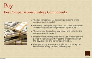 creative HRM
Pay
Key Compensation Strategy Components
๏ The key component for the right positioning of the
company on the market
๏ Generally, the higher pay can attract skilled employees
and reduce turnover if aligned with right values
๏ The right pay depends on key values and behavior the
company want to reward
๏ Most successful companies do not use the competitive
pay as the advantage; they set the proper mixture of
the pay, beneﬁts and career opportunities.
๏ Changes to pay are quick to implement, but they can
become extremely costly to the company
pondělí, 30. září 13
 