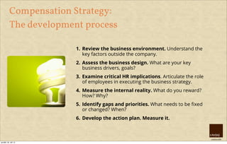 creative HRM
Compensation Strategy:
The development process
1. Review the business environment. Understand the
key factors outside the company.
2. Assess the business design. What are your key
business drivers, goals?
3. Examine critical HR implications. Articulate the role
of employees in executing the business strategy.
4. Measure the internal reality. What do you reward?
How? Why?
5. Identify gaps and priorities. What needs to be ﬁxed
or changed? When?
6. Develop the action plan. Measure it.
pondělí, 30. září 13
 