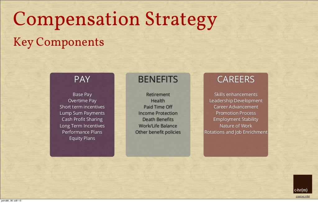 Compensation Strategy
