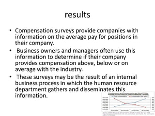 results
• Compensation surveys provide companies with
  information on the average pay for positions in
  their company.
• Business owners and managers often use this
  information to determine if their company
  provides compensation above, below or on
  average with the industry.
• These surveys may be the result of an internal
  business process in which the human resource
  department gathers and disseminates this
  information.
 
