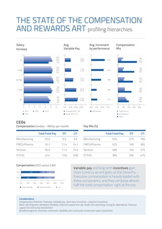 TeamLease Compensation & Total Rewards Trends Report | PDF