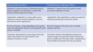 Variable Allowances Concept of Wages Compensation Mgmt..pptx