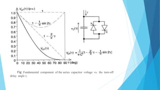 Fig: Fundamental component of the series capacitor voltage vs. the turn-off
delay angle γ.
 