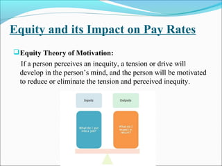 Equity and its Impact on Pay Rates
Equity Theory of Motivation:
If a person perceives an inequity, a tension or drive will
develop in the person’s mind, and the person will be motivated
to reduce or eliminate the tension and perceived inequity.
 