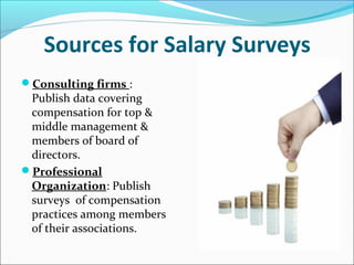 Sources for Salary Surveys
Consulting firms :
Publish data covering
compensation for top &
middle management &
members of board of
directors.
Professional
Organization: Publish
surveys of compensation
practices among members
of their associations.
 