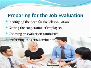 Preparing for the Job Evaluation
Identifying the need for the job evaluation
Getting the cooperation of employees
Choosing an evaluation committee.
Performing the actual evaluation.
 