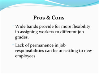 Pros & Cons
⁻ Wide bands provide for more flexibility
in assigning workers to different job
grades.
⁻ Lack of permanence in job
responsibilities can be unsettling to new
employees
 