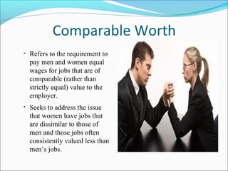 Comparable Worth
• Refers to the requirement to
pay men and women equal
wages for jobs that are of
comparable (rather than
strictly equal) value to the
employer.
• Seeks to address the issue
that women have jobs that
are dissimilar to those of
men and those jobs often
consistently valued less than
men’s jobs.
 