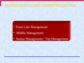 5.0 FINALISING CORE COMPETENCIES FOR Front Line Management Middle Management Senior Management / Top Management 
