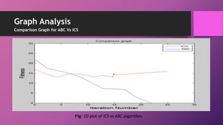 Fig: 2D plot of ICS vs ABC algorithm.
Graph Analysis
Comparison Graph for ABC Vs ICS
 
