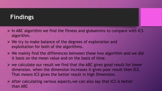 Findings
 In ABC algorithm we find the fitness and globalmins to compare with ICS
algorithm.
 We try to make balance of the degrees of exploration and
exploitation for both of the algorithms.
 We mainly find the differences between these two algorithm and we did
it basis on the mean value and on the basis of time.
 we calculate our result we find that the ABC gives good result for lower
dimension. when the dimension increases it gives poor result then ICS.
That means ICS gives the better result in high Dimension.
 After calculating various aspects,we can also say that ICS is better
than ABC
 
