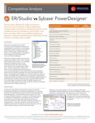 DATASHEET


              Competitive Analysis

                        ER/Studio vs Sybase PowerDesigner                        ®                                                          ®                                                                                             ®




Embarcadero ER/Studio helps companies                                                                                                                                                                                           Sybase
                                                                                                                                  Feature/Functionality                                               ER/Studio
document and enhance existing databases,                                                                                                                                                                                     PowerDesigner

improve data consistency, effectively communicate                                                                                 Undo/Redo                                                                  x                         x
models across the enterprise, and model more                                                                                      On Screen Editing, Attribute Copy/Move,
                                                                                                                                  Primary Key Creation
                                                                                                                                                                                                             x
than just data. With many additional features                                                                                     Zoom and Overview Navigational Windows                                     x
lacking in Sybase PowerDesigner, ER/Studio brings                                                                                 Multiple Auto-layout Algorithms                                            x
clarity to complex data models.                                                                                                   Industry and Subject Area Data Model
                                                                                                                                  Templates
                                                                                                                                                                                                             x
OVERVIEW                                                                                                                          Naming Standards                                                           x                         x
                                                                                                                                  “Where Used” Analysis                                                      x
Information management and data
architecture teams globally are faced with                                                                                        Logical Data Modeling                                                      x                         x
standardization, governance, and metadata                                                                                         Physical Data Modeling                                                     x                         x
challenges as they manage and optimize
their IT infrastructure. Embarcadero ER/                                                                                          Dimensional Modeling                                                       x                         x
Studio is an industry-leading cross-platform                                                                                      Compare and Merge                                                          x                         x
data modeling tool that helps users
overcome these challenges.                                                                                                        Model Diff Reporting                                                       x
ER/Studio possesses powerful features like                                                                                        DDL Generation                                                             x                         x
nested sub-models, “where used” analysis,                                                                                         Reverse Engineering                                                        x                         x
data lineage documentation, an extensible
repository, navigational aids, and an                                                                                             ALTER Generation                                                           x                         x
                                                  Documenting source/target
auto-layout engine that make working              mapping and sourcing rules helps                                                Collaborative Repository                                                   x                         x
with even the most complex data models            data professionals trace data
easy. It allows companies to define and           movement across systems.                                                        Enterprise Data Dictionary System                                          x
reuse common data elements across projects                                                                                        XML Schema Creation                                                        x                         x
to promote standardization while sophisticated naming standards
streamline the translation between the logical and physical design
                                                                                                                                  HMTL and RTF Reporting                                                     x                         x
layers. Consolidating all metadata into a central repository, users can                                                           Programmatic Access to Application (SDK)                                   x                         x
transfer knowledge among stakeholders and easily see relationships
and business rules that relate to their data. ER/Studio expands beyond
                                                                                                                                  Model Validation                                                           x                         x
traditional data modeling, allowing users to generate XML schemas                                                                 Process & Conceptual Modeling*                                             x                         x
from either logical or physical models. Template models, which
support key data subject areas as well as specific industries, jumpstart
                                                                                                                                  Schema Validation and Testing**                                            x
any project and increase productivity.                                                                                                                                              * Process & Conceptual Modeling through EA/Studio
                                                                                                                                                                                    ** Schema validation and test through Schema Examiner
CASE STUDY

A Global Fortune 250 financial services company evaluated                                                                         ER/Studio scored the highest in all areas of testing: Persistent
Embarcadero ER/Studio and Sybase PowerDesigner in a rigorous                                                                      Data/Relational Data Modeling; Dimensional Modeling; XML schema
Proof of Concept (POC) test measuring Information Management,                                                                     generation; and Repository and Governance. As a result of the
Data Management, and Architecture team requirements. The                                                                                                       extensive evaluation, considerations,
company needed to address a number of current gaps related                                                                                                     and pricing, the company standardized
to metadata, standardization, and global access to models.                                                                                                     on ER/Studio, rolling it out to 175 users
They were concerned with needs arising around Service                                                                                                          worldwide.
Oriented Architecture, XML, and data modeling and graphical
representations. They also needed to ensure that the new
modeling tool would not produce any major disruptive cultural                                                                                                                       Model your entire organization,
                                                                                                                                                                                    including the specialized needs
shifts as levels of support could not be interrupted.                                                                                                                               found in your unique industry.




                                                                                Download a Free Trial at www.embarcadero.com
Corporate Headquarters | Embarcadero Technologies | 100 California Street, 12th Floor | San Francisco, CA 94111 | www.embarcadero.com | sales@embarcadero.com
            © 2009 Embarcadero Technologies, Inc. Embarcadero, the Embarcadero Technologies logos, and all other Embarcadero Technologies product or service names are trademarks or registered trademarks of Embarcadero Technologies, Inc.
                                                                                  All other trademarks are property of their respective owners. ERSB/DS/2009/02/24
 
