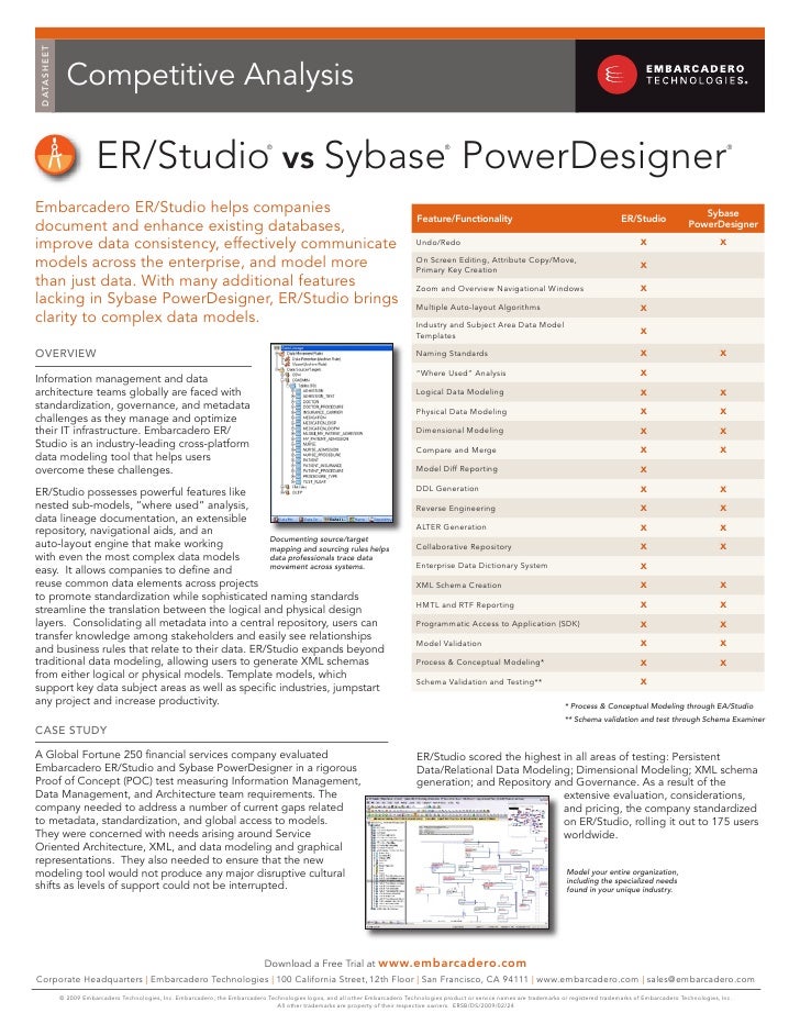 sybase powerdesigner training sybase powerdesigner training
