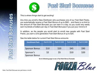 This is where things start to get exciting!

                             Any time you enroll a New Distributor who purchases one of our Fast Start Packs,
                             you automatically receive a Fast Start Bonus of up to $90!... and there is no limit to
                             the amount of Fast Start Bonuses you can earn in a day, so you could very easily
                             earn hundreds of dollars per day in Fast Start Bonuses if you put your mind to it!

                             In addition, as the people you enroll start to enroll new people with Fast Start
                             Packs, you earn a 2nd generation Fast Start Bonus of up to $20.

                             See the table below for current Fast Start Bonus amounts:

                                       Enrollment Pack      Pack #1 $50      Pack #1 $100       Pack #1 $200   Pack #1 $400



                                    Sponsor Bonus              $10               $20               $45            $90
                                    Sponsor’s                   $2                $5               $10            $20
                                    Sponsor Bonus
                                                     Go to following page to see a Fast Start Bonus Example.




Note: Fast Start Bonuses are paid twice a month
 
