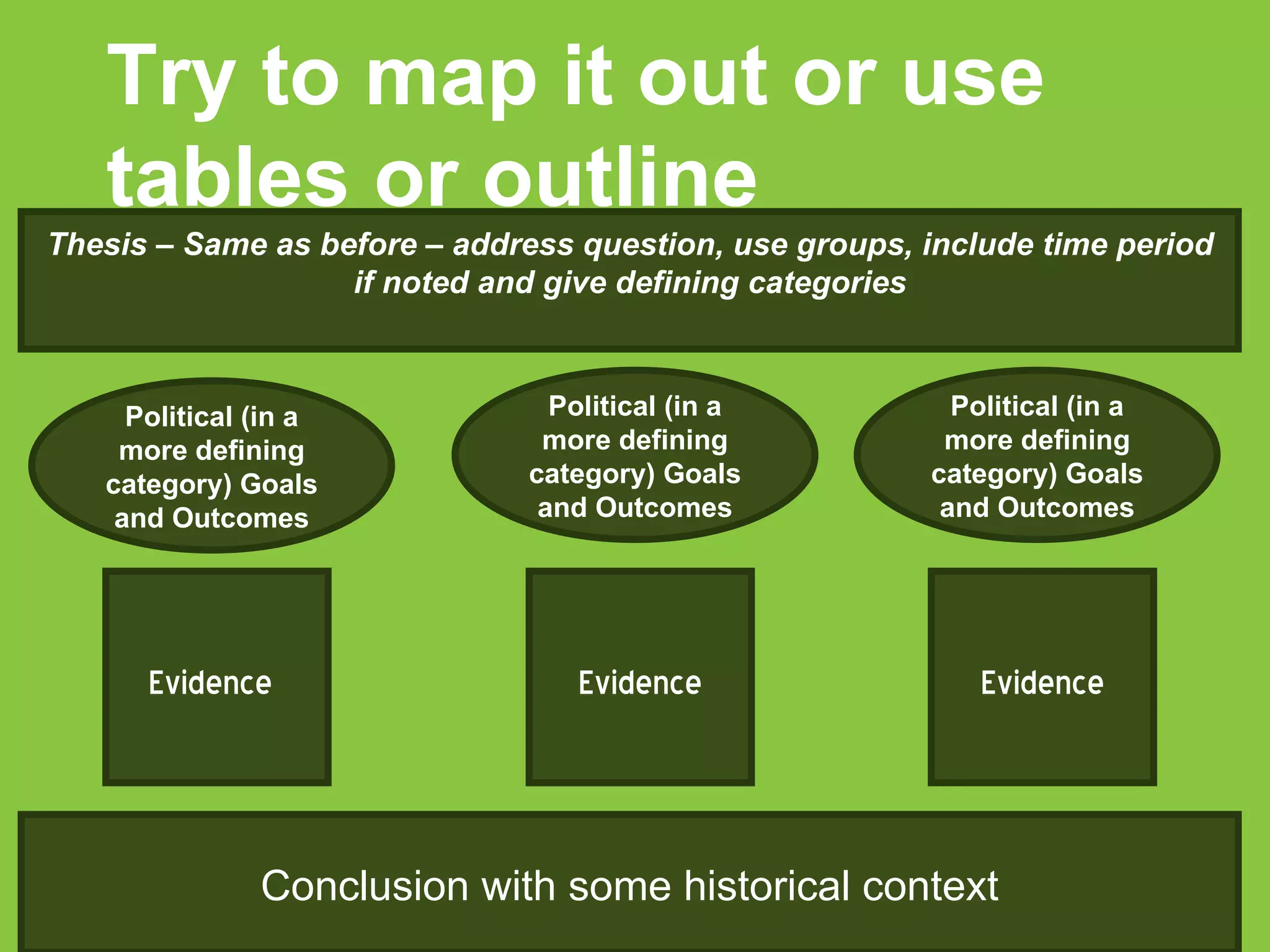 Try to map it out or use tables or outline Thesis – Same as before – address question, use groups, include time period if noted and give defining categories Political (in a more defining category) Goals and Outcomes Evidence   Evidence Evidence Conclusion with some historical context Political (in a more defining category) Goals and Outcomes Political (in a more defining category) Goals and Outcomes 