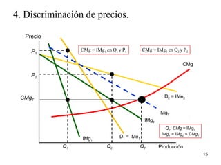 4. Discriminación de precios. 
15 
D2 = IMe2 
Producción 
IMg2 
Precio 
IMg D1 = IMe1 1 
IMgT 
CMg 
Q2 
P2 
QT: CMg = IMgT 
IMg1 = IMg2 = CMgT 
Q1 
P1 
CMg = IMg1 en Q1 y P1 
QT 
CMgT 
CMg = IMg2 en Q2 y P2 
 