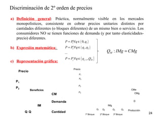 Discriminación de 2º orden de precios 
a) Definición general: Práctica, normalmente visible en los mercados 
monopolísticos, consistente en cobrar precios unitarios distintos por 
cantidades diferentes (o bloques diferentes) de un mismo bien o servicio. Los 
consumidores NO se tienen funciones de demanda (y por tanto elasticidades-precio) 
diferentes. 
b) Expresión matemática: 
c) Representación gráfica: 
24 
CM 
P2 Beneficios 
IM 
P = P " q Î 
q 
P = P " q Î 
q q 
P P q q Q - 
Demanda 
Cantidad 
Precio 
Q 
P1 
Q 
= " Î 
Precio 
CMe 
D 
Producción 
IMg 
CMg 
P0 
Q1 Q0 
P1 
1º Bloque 
P2 
Q2 
2º Bloque 
P3 
Q3 
3º Bloque 
( ) 
( ) 
( ) 
1 1 
2 1 2 
1 
0, 
, 
... 
, j j M 
: M Q IMg = CMg 
 
