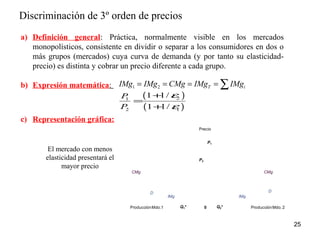 Discriminación de 3º orden de precios 
25 
a) Definición general: Práctica, normalmente visible en los mercados 
monopolísticos, consistente en dividir o separar a los consumidores en dos o 
más grupos (mercados) cuya curva de demanda (y por tanto su elasticidad-precio) 
es distinta y cobrar un precio diferente a cada grupo. 
b) Expresión matemática: 
c) Representación gráfica: 
IMg1 = IMg2 = CMg = IMgT =åIMgi 
( 1 + 
1/ 
e 
) 
( 1 1/ 
e 
) 
P 
P 
1 = 
2 
+ 
2 1 
El mercado con menos 
elasticidad presentará el 
mayor precio 
Precio 
P2 
P1 
CMg CMg 
D D 
IMg IMg 
0 
Q2* 
Q1* 
Producción Mdo.1 Producción Mdo. 2 
 