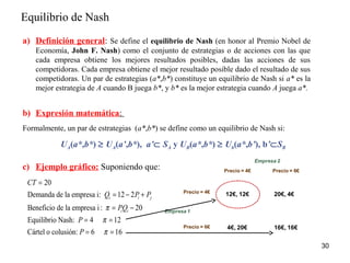 Equilibrio de Nash 
30 
a) Definición general: Se define el equilibrio de Nash (en honor al Premio Nobel de 
Economía, John F. Nash) como el conjunto de estrategias o de acciones con las que 
cada empresa obtiene los mejores resultados posibles, dadas las acciones de sus 
competidoras. Cada empresa obtiene el mejor resultado posible dado el resultado de sus 
competidoras. Un par de estrategias (a*,b*) constituye un equilibrio de Nash si a* es la 
mejor estrategia de A cuando B juega b*, y b* es la mejor estrategia cuando A juega a*. 
b) Expresión matemática: 
Formalmente, un par de estrategias (a*,b*) se define como un equilibrio de Nash si: 
UA(a*,b*) ³ UA(a’,b*), a’Ì SA y UB(a*,b*) ³ Ub(a*,b’), b’ÌSB 
c) Ejemplo gráfico: Suponiendo que: 
20 
Demanda de la empresa i: 12 2 
Beneficio de la empresa i : 20 
Equilibrio Nash: 4 12 
Cártel o colusión: 6 16 
i i j 
i i 
CT 
Q P P 
PQ 
P 
P 
p 
p 
p 
= 
= - + 
= - 
= = 
= = 
Empresa 2 
Empresa 1 
Precio = 4€ Precio = 6€ 
Precio = 4€ 
Precio = 6€ 
12€, 12€ 20€, 4€ 
4€, 20€ 16€, 16€ 

