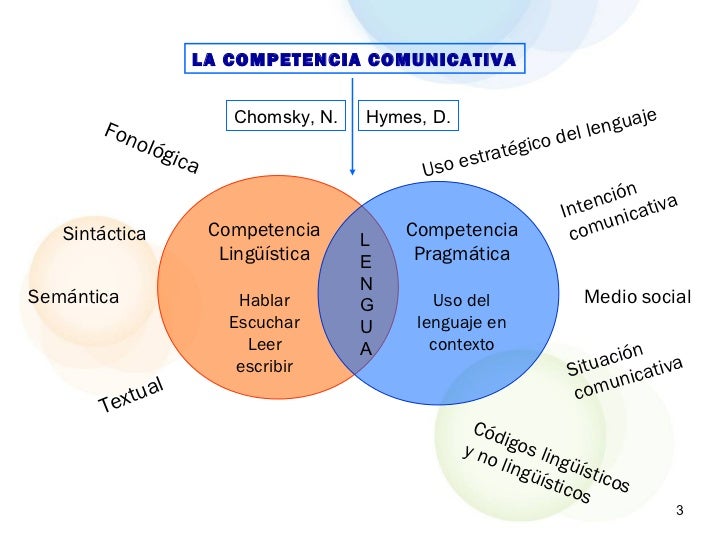 LA COMPETENCIA COMUNICATIVA