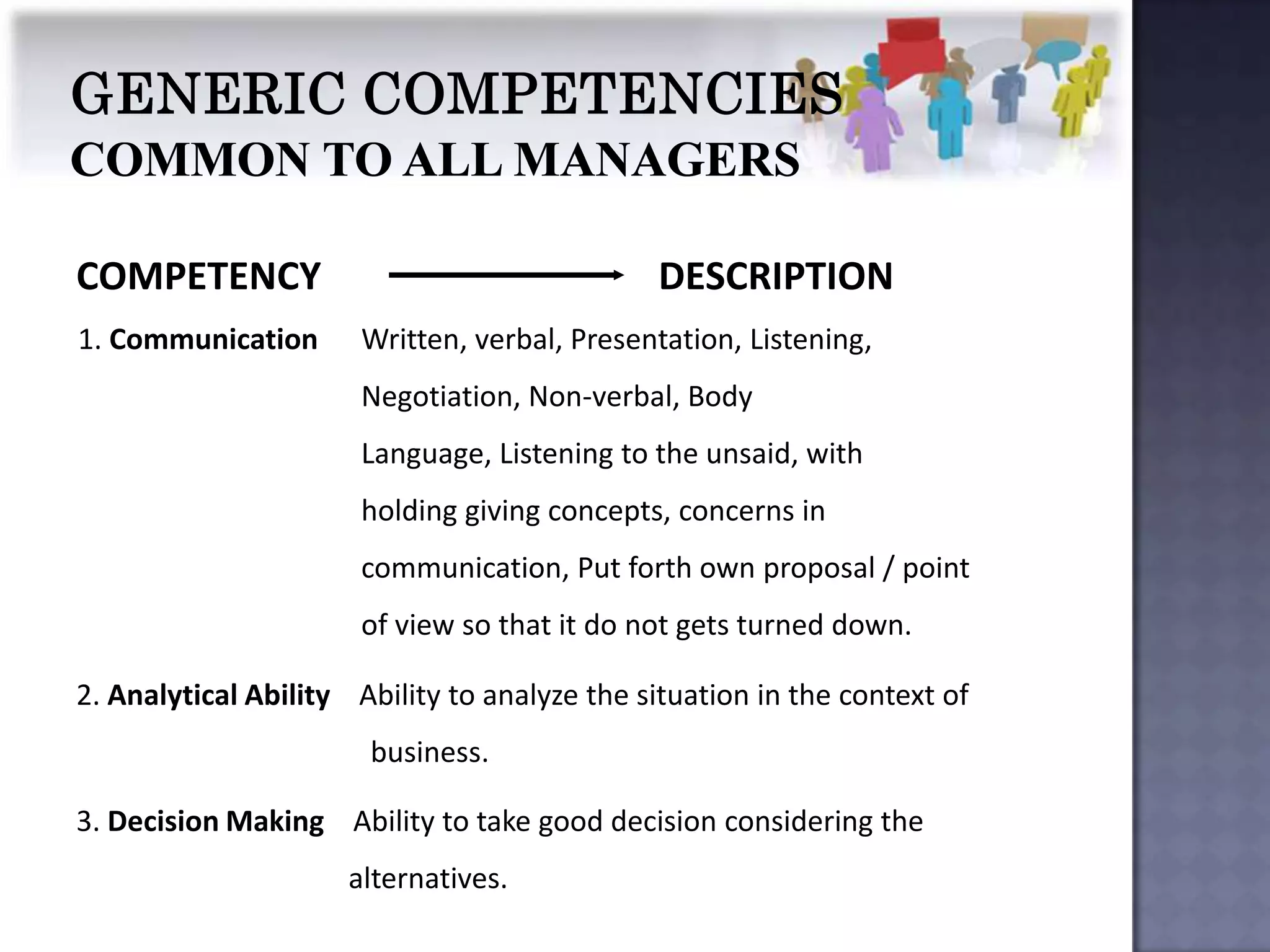 COMPETENCY                                    DESCRIPTION
1. Communication      Written, verbal, Presentation, Listening,
                      Negotiation, Non-verbal, Body
                      Language, Listening to the unsaid, with
                      holding giving concepts, concerns in
                      communication, Put forth own proposal / point
                      of view so that it do not gets turned down.

2. Analytical Ability Ability to analyze the situation in the context of
                       business.

3. Decision Making Ability to take good decision considering the
                     alternatives.
 