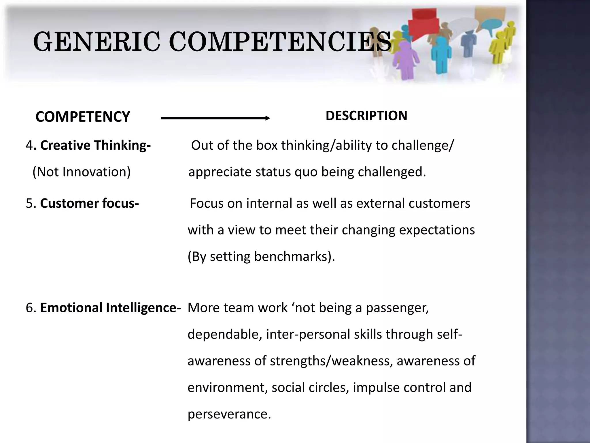 COMPETENCY                                      DESCRIPTION

4. Creative Thinking-     Out of the box thinking/ability to challenge/
 (Not Innovation)         appreciate status quo being challenged.

5. Customer focus-        Focus on internal as well as external customers
                          with a view to meet their changing expectations
                          (By setting benchmarks).


6. Emotional Intelligence- More team work ‘not being a passenger,
                          dependable, inter-personal skills through self-
                          awareness of strengths/weakness, awareness of
                          environment, social circles, impulse control and
                          perseverance.
 