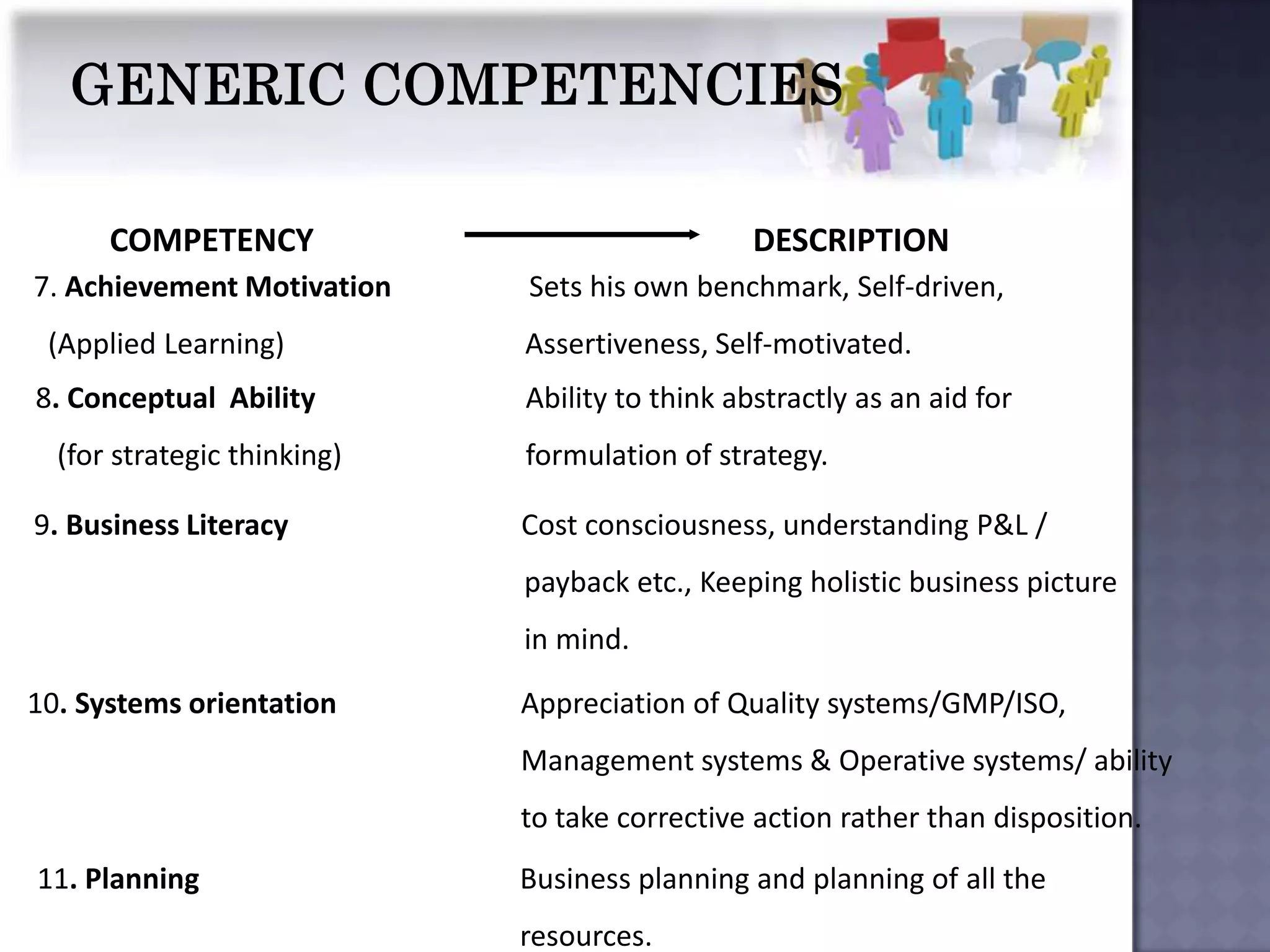 COMPETENCY                                DESCRIPTION
7. Achievement Motivation    Sets his own benchmark, Self-driven,
 (Applied Learning)          Assertiveness, Self-motivated.
8. Conceptual Ability        Ability to think abstractly as an aid for
  (for strategic thinking)   formulation of strategy.

9. Business Literacy         Cost consciousness, understanding P&L /
                             payback etc., Keeping holistic business picture
                             in mind.

10. Systems orientation      Appreciation of Quality systems/GMP/ISO,
                             Management systems & Operative systems/ ability
                             to take corrective action rather than disposition.
11. Planning                 Business planning and planning of all the
                             resources.
 