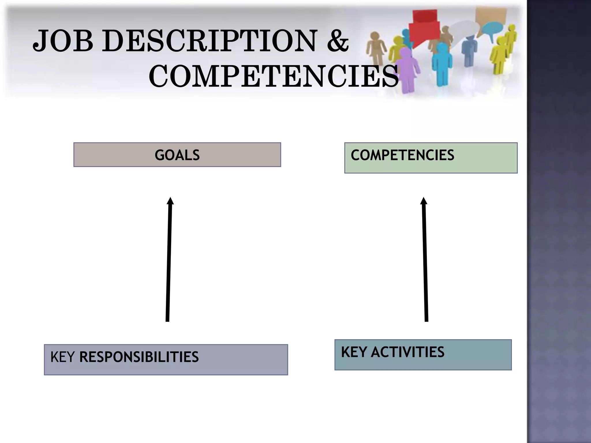 GOALS     COMPETENCIES




KEY RESPONSIBILITIES   KEY ACTIVITIES
 