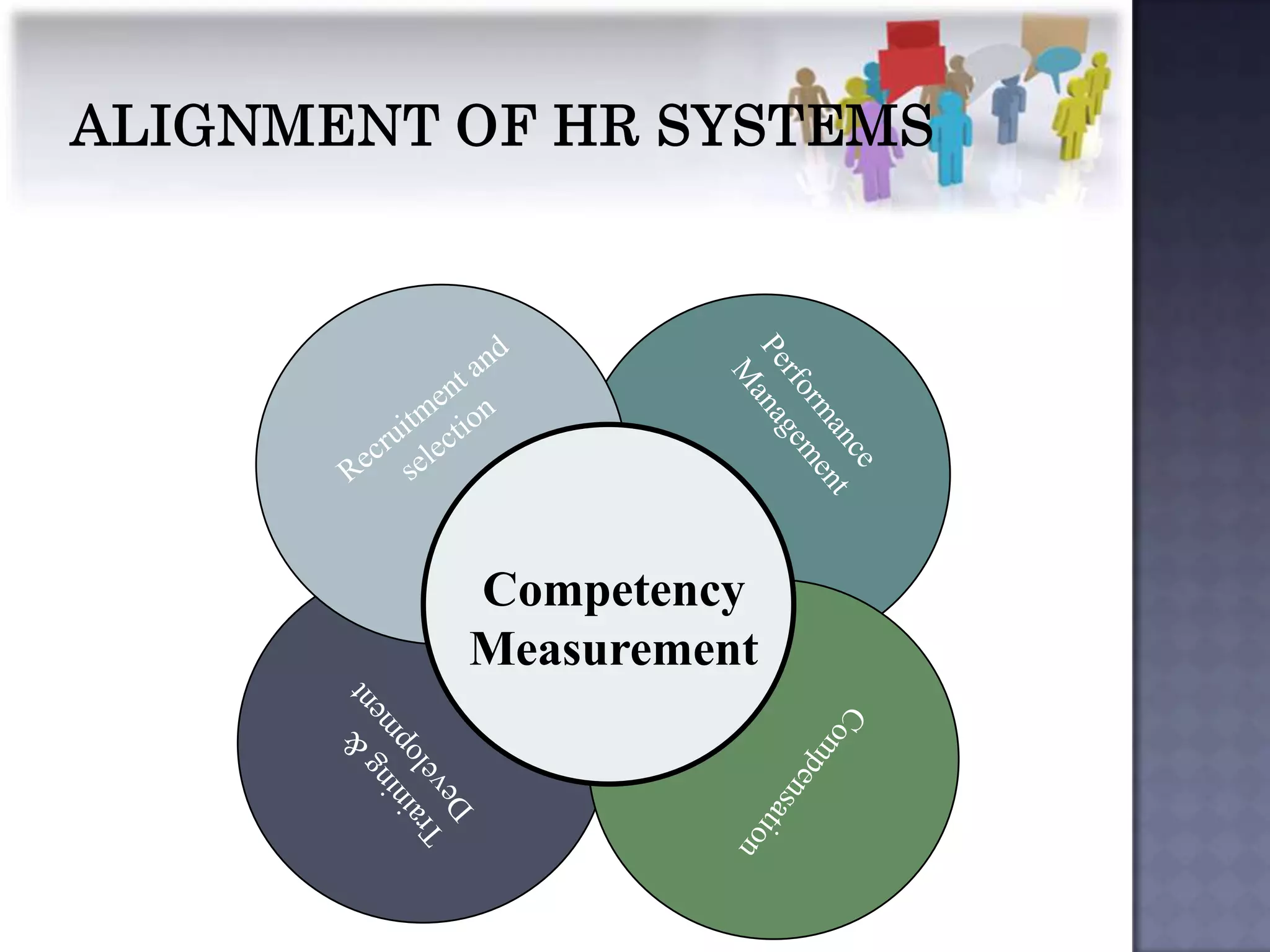 Competency
Measurement
 