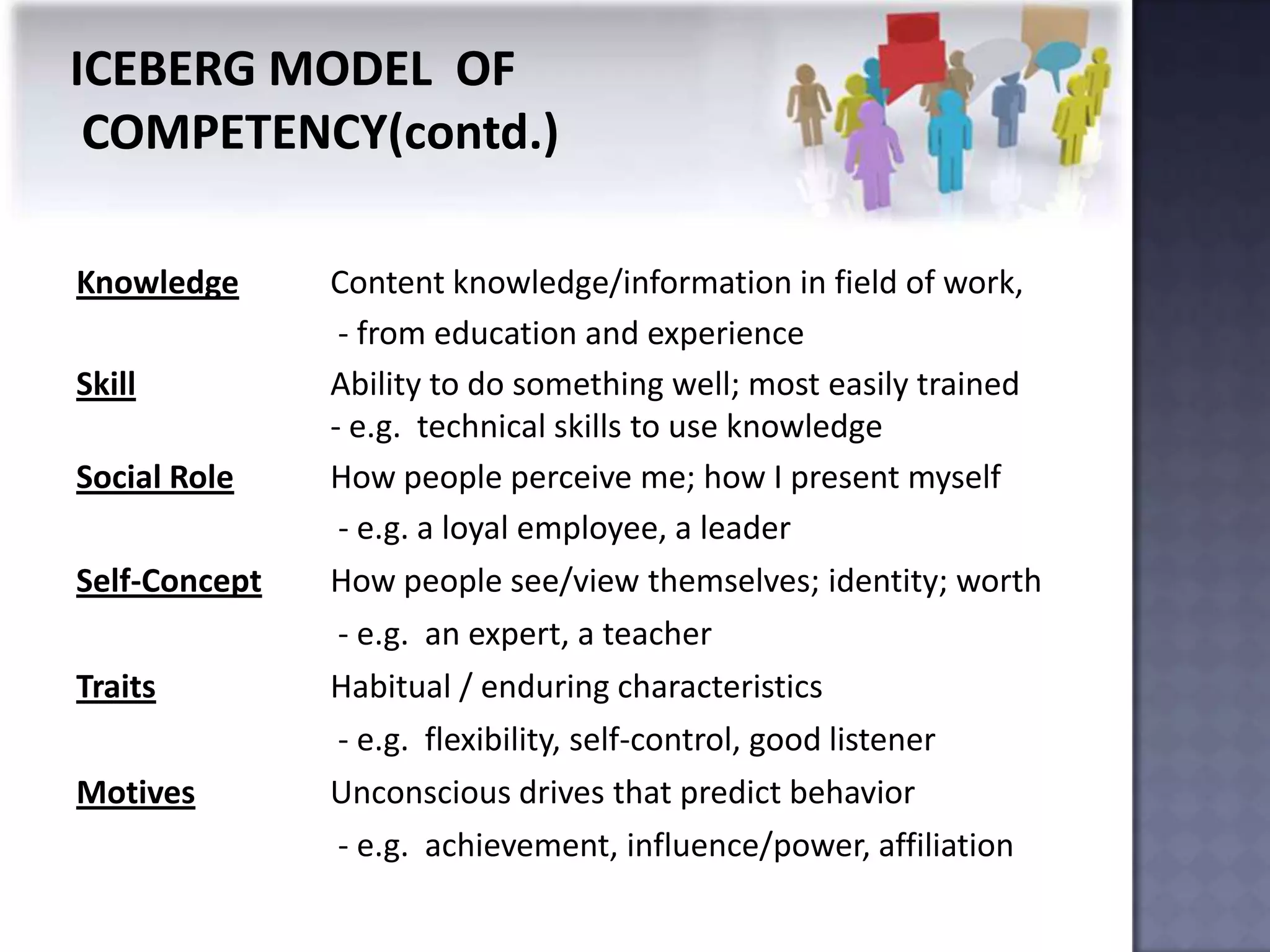 (contd.)

Knowledge      Content knowledge/information in field of work,
                - from education and experience
Skill          Ability to do something well; most easily trained
               - e.g. technical skills to use knowledge
Social Role    How people perceive me; how I present myself
                - e.g. a loyal employee, a leader
Self-Concept   How people see/view themselves; identity; worth
                - e.g. an expert, a teacher
Traits         Habitual / enduring characteristics
                - e.g. flexibility, self-control, good listener
Motives        Unconscious drives that predict behavior
                - e.g. achievement, influence/power, affiliation
 