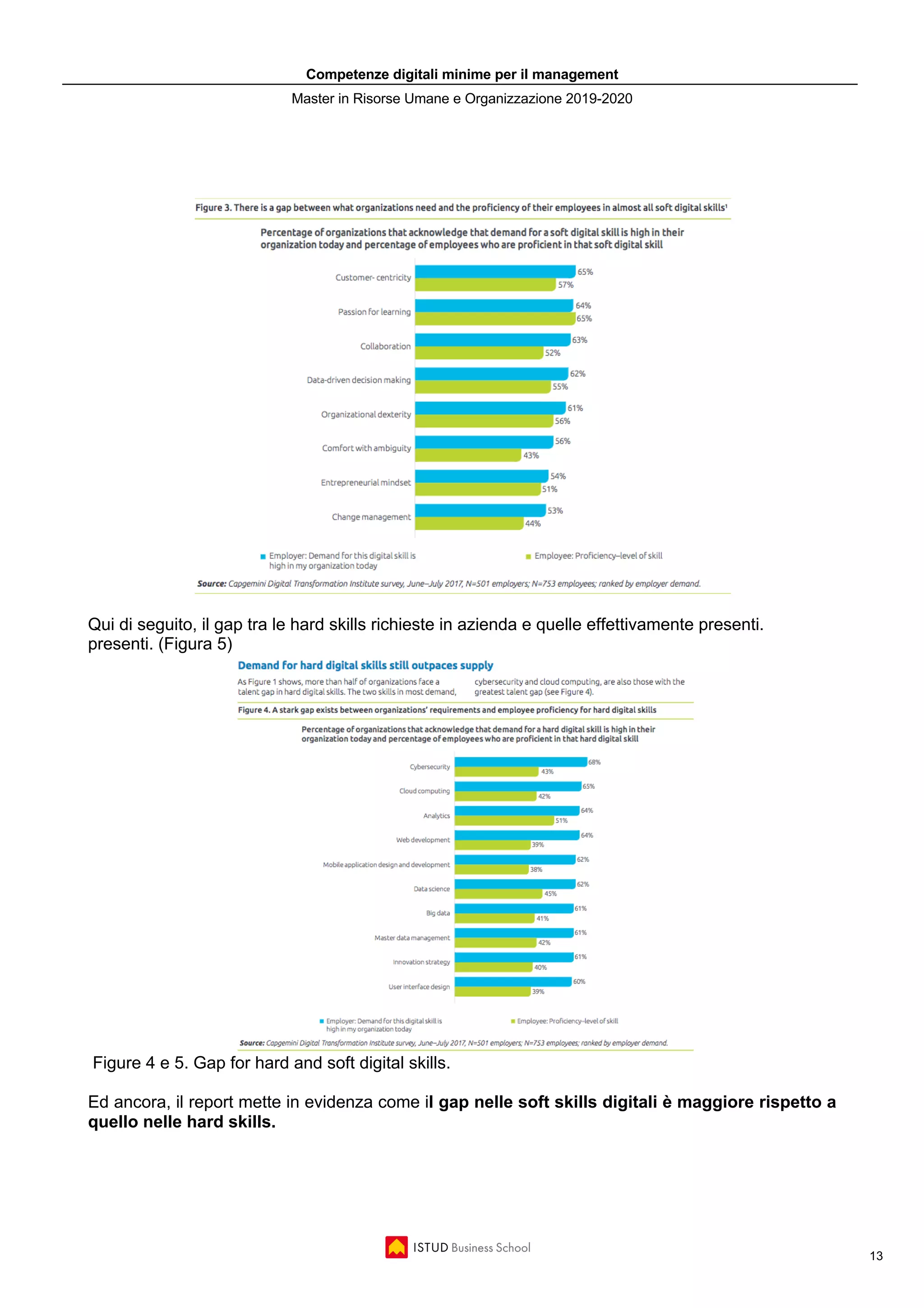 Competenze digitali minime per il management
Master in Risorse Umane e Organizzazione 2019-2020
13
Qui di seguito, il gap tra le hard skills richieste in azienda e quelle effettivamente presenti.
presenti. (Figura 5)
Figure 4 e 5. Gap for hard and soft digital skills.
Ed ancora, il report mette in evidenza come il gap nelle soft skills digitali è maggiore rispetto a
quello nelle hard skills.
 