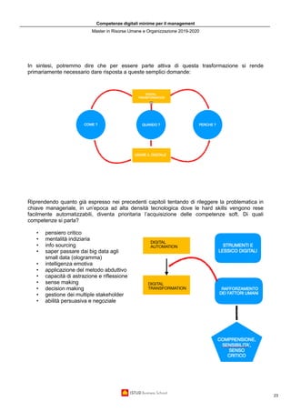 Competenze digitali minime per il management
Master in Risorse Umane e Organizzazione 2019-2020
23
In sintesi, potremmo dire che per essere parte attiva di questa trasformazione si rende
primariamente necessario dare risposta a queste semplici domande:
Riprendendo quanto già espresso nei precedenti capitoli tentando di rileggere la problematica in
chiave manageriale, in un’epoca ad alta densità tecnologica dove le hard skills vengono rese
facilmente automatizzabili, diventa prioritaria l’acquisizione delle competenze soft. Di quali
competenze si parla?
• pensiero critico
• mentalità indiziaria
• info sourcing
• saper passare dai big data agli
small data (ologramma)
• intelligenza emotiva
• applicazione del metodo abduttivo
• capacità di astrazione e riflessione
• sense making
• decision making
• gestione dei multiple stakeholder
• abilità persuasiva e negoziale
 