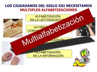 LOS CIUDADANOS DEL SIGLO XXI NECESITAMOS  MULTIPLES ALFABETIZACIONES ALFABETIZACIÓN  EN LA LECTOESCRITURA ALFABETIZACIÓN EN  COMUNICACIÓN AUDIOVISUAL ALFABETIZACIÓN EN  LAS TECNOLOGÍAS DIGITALES ALFABETIZACIÓN  EN LA INFORMACIÓN Multialfabetización 