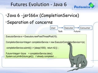 The Future of Futures - A Talk About Java 8 CompletableFutures | PDF