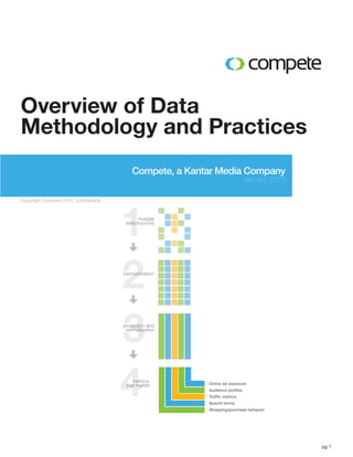 Overview of Data
Methodology and Practices
                                           Compete, a Kantar Media Company
                                                                             Ja n u a r y 2 0 1 0




                                        1
Copyright Compete 2010. Confidential.


                                               mutiple
                                         data sources




                                        2
                                        harmonization




                                        3
                                        projection and
                                         normalization




                                        4   metrics
                                         that matter      Online ad exposure
                                                          Audience proﬁles
                                                          Trafﬁc metrics
                                                          Search terms
                                                          Shopping/purchase behavior




                                                                                                    pg 1
 