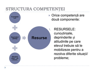 STRUCTURA COMPETENȚEI
 Orice competență are
două componente:
1. RESURSELE:
cunoștințele,
deprinderile și
atitudinile pe care
elevul trebuie să le
mobilizeze pentru a
rezolva diferite situații/
probleme;
Cunoștințe
”a fi”
Deprinderi/
abilități
Atitudini/
valori ” afi,
a deveni”
Resurse
 