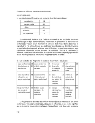 Competencias didácticas, evaluativas y metacognitivas.

una en cada caso.
I.- Los objetivos del Programa de su curso describen aprendizaje:
reproductivo

42

transferencial

64

crítico

42

creativo

48

no especifica

3

Es interesante destacar que más de la mitad de los docentes desarrolla
aprendizaje de tipo transferencial ( resolución de problemas o aplicación de
contenidos). Y están en un mismo nivel ( menos de la mitad de los docentes) lo
reproductivo y lo crítico. Pienso que podría ser considerada una debilidad nuestra,
ya que la tendencia actual y lo que pide el Mineduc, es que los profesores sean
capaces de desarrollar en sus alumnos la capacidad crítica y la creatividad, y
nosotros ¿lo estamos desarrollando en nuestros estudiantes de pedagogía? Es una
de las interrogantes que deberíamos responder como docentes.

II.- Las unidades del Programa de curso se desarrollan a través de:
clase conferencia

12 clases en terreno

disertaciones de

24 análisis o estudio

los alumnos

foro virtual

55 desarrollo

9

otro

61 clase expositiva

12

27 dramatización

de guías de

o juego de

aplicación
clase expositiva-

de casos

9

roles

15 clase

21 análisis o

interactiva con

- interactiva sin

demostrativa

apoyo audiovisual

apoyo audiovisual

con apoyo de

24

estudio de
documentos

material
concreto
trabajo individual

39 trabajo grupal

con apoyo de

con apoyo de

material impreso

guías de
referencia

61 trabajo
individual con
apoyo de

15 trabajo

15

grupal con
apoyo de

material

material

concreto

concreto

La mayoría de los docentes desarrollan clases expositivas interactivas con apoyo
audiovisual y trabajo grupal con apoyo de guías de referencia, lo que podría significar
que es el docente el que determina lo que» hay que hacer en la clase», sin considerar

112

 