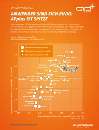 Systeme im Zufriedenheitsportfolio
„Zufriedenheit insgesamt“ (i.A.d. Kundenbasis)
 
