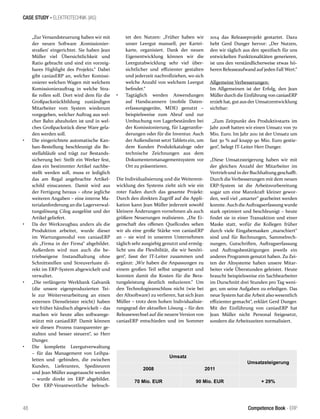 48 Competence Book - ERP
„Zur Versandsteuerung haben wir mit
der neuen Software ‚Komissionier-
straßen‘ eingerichtet. Sie haben Jean
Müller viel Übersichtlichkeit und
Ratio gebracht und sind ein vorzeig-
bares Highlight des Projekts.“ Dabei
gibt caniasERP an, welcher Komissi-
onierer welchen Wagen mit welchem
Komissionierauftrag in welche Stra-
ße rollen soll. Dort wird dem für die
Großpackstückbildung zuständigen
Mitarbeiter vom System wiederum
vorgegeben, welcher Auftrag aus wel-
cher Bahn abzuholen ist und in wel-
ches Großpackstück diese Ware gela-
den werden soll.
•	 Die eingerichtete automatische Kan-
ban-Bestellung beschleunigt die Be-
stellabläufe und trägt zur Bestands-
sicherung bei: Stellt ein Werker fest,
dass ein bestimmter Artikel nachbe-
stellt werden soll, muss er lediglich
das am Regal angebrachte Artikel-
schild einscannen. Damit wird aus
der Fertigung heraus – ohne jegliche
weiteren Angaben – eine interne Ma-
terialanforderung an die Lagerverwal-
tungslösung Cilog ausgelöst und der
Artikel geliefert.
•	 Da der Werkzeugbau anders als die
Produktion arbeitet, wurde dieser
im Wartungsmodul von caniasERP
als „Firma in der Firma“ abgebildet.
Außerdem wird nun auch die be-
triebseigene Instandhaltung ohne
Schnittstellen und Streuverluste di-
rekt im ERP-System abgewickelt und
verwaltet.
•	 „Die verlängerte Werkbank Galvanik
(die unsere eigenproduzierten Tei-
le zur Weiterverarbeitung an einen
externen Dienstleister reicht) haben
wir früher händisch abgewickelt – das
machen wir heute alles softwarege-
stützt mit caniasERP. Damit können
wir diesen Prozess transparenter ge-
stalten und besser steuern“, so Herr
Dunger.
•	 Die komplette Leergutverwaltung
– für das Management von Leihpa-
letten und -gebinden, die zwischen
Kunden, Lieferanten, Spediteuren
und Jean Müller ausgetauscht werden
– wurde direkt im ERP abgebildet.
Der ERP-Verantwortliche beleuch-
tet den Nutzen: „Früher haben wir
unser Leergut manuell, per Kartei-
karte, organisiert. Dank der neuen
Eigenentwicklung können wir die
Leergutabwicklung sehr viel über-
sichtlicher und effizienter gestalten
und jederzeit nachvollziehen, wo sich
welche Anzahl von welchem Leergut
befindet.“
•	 Tagtäglich werden Anwendungen
auf Handscannern (mobile Daten-
erfassungsgeräte, MDE) genutzt –
beispielsweise zum Abruf und zur
Umbuchung von Lagerbeständen bei
der Komissionierung, für Lageranfor-
derungen oder für die Inventur. Auch
der Außendienst setzt Tablets ein, um
dem Kunden Produktkataloge oder
technische Zeichnungen aus dem
Dokumentenmanagementsystem vor
Ort zu präsentieren.
Die Individualisierung und die Weiterent-
wicklung des Systems zieht sich wie ein
roter Faden durch das gesamte Projekt:
Durch den direkten Zugriff auf die Appli-
kation kann Jean Müller jederzeit sowohl
kleinere Änderungen vornehmen als auch
größere Neuerungen realisieren. „Die Ei-
genschaft des offenen Quellcodes sehen
wir als eine große Stärke von caniasERP
an – sie wird in unserem Unternehmen
täglich sehr ausgiebig genutzt und ermög-
licht uns die Flexibilität, die wir benöti-
gen“, fasst der IT-Leiter zusammen und
ergänzt: „Wir haben die Anpassungen zu
einem großen Teil selbst umgesetzt und
konnten damit die Kosten für die Bera-
tungsleistung deutlich reduzieren.“ Um
den Technologieanschluss nicht (wie bei
der Altsoftware) zu verlieren, hat sich Jean
Müller – trotz dem hohen Individualisie-
rungsgrad der aktuellen Lösung – für den
Releasewechsel auf die neuere Version von
caniasERP entschieden und im Sommer
2014 das Releaseprojekt gestartet. Dazu
hebt Gerd Dunger hervor: „Der Nutzen,
den wir täglich aus den spezifisch für uns
entwickelten Funktionalitäten generieren,
ist uns den verständlicherweise etwas hö-
heren Releaseaufwand auf jeden Fall Wert.“
Allgemeine Verbesserungen:
Im Allgemeinen ist der Erfolg, den Jean
Müllerdurch die Einführung von caniasERP
erzielthat, gut aus der Umsatzentwicklung
sichtbar:
„Zum Zeitpunkt des Produktivstarts im
Jahr 2008 hatten wir einen Umsatz von 70
Mio. Euro. Im Jahr 2011 ist der Umsatz um
fast 30 % auf knapp 90 Mio. Euro gestie-
gen“, belegt IT-Leiter Herr Dunger.
„Diese Umsatzsteigerung haben wir mit
der gleichen Anzahl der Mitarbeiter im
Vertrieb und in der Buchhaltung geschafft.
Durch die Verbesserungen mit dem neuen
ERP-System ist die Arbeitsvorbereitung
sogar um eine Mannkraft kleiner gewor-
den, weil viel „smarter“ gearbeitet werden
konnte. Auch die Auftragserfassung wurde
stark optimiert und beschleunigt – heute
findet sie in einer Transaktion und einer
Maske statt, wofür die Kollegen früher
durch viele Eingabemasken „marschiert“
sind und für Rechnungen, Sammelrech-
nungen, Gutschriften, Auftragserfassung
und Auftragsbestätigungen jeweils ein
anderes Programm genutzt haben. Zu Zei-
ten der Altsysteme haben unsere Mitar-
beiter viele Überstunden geleistet. Heute
braucht beispielsweise ein Sachbearbeiter
im Durschnitt drei Stunden pro Tag weni-
ger, um seine Aufgaben zu erledigen. Das
neue System hat die Arbeit also wesentlich
effizienter gemacht“, erklärt Gerd Dunger.
Mit der Einführung von caniasERP hat
Jean Müller nicht Personal freigesetzt,
sondern die Arbeitszeiten normalisiert.
Umsatz
Umsatzsteigerung
2008 2011
70 Mio. EUR 90 Mio. EUR + 29%
CASE STUDY - ELEKTROTECHNIK (IAS)
 