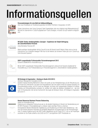 Competence Book - Talent Management
BRANCHENÜBERSICHT - INFORMATIONSQUELLEN
56
Informationsquellen
HR 2020: Treiber, Handlungsfelder, Lösungen - Ergebnisse der Delphi-Befragung
der Zukunftsinitiative Personal
(Zukunftsinitiative Personal (ZiP)
Welche wichtigen Handlungsfelder hält die Zukunft für den HR-Bereich bereit? Welche Treiber sind es, die die
Unternehmen zum Umdenken bewegen? Wie hoch ist die Relevanz der einzelnen Treiber jetzt und in Zukunft aus
Sicht führender Experten?
Personalstrategien für eine Welt der Vollbeschäftigung
(Eine neue Trendstudie von Trendforschungsinstitut 2b AHEAD ThinkTank in Kooperation mit SAP)
Fluides Unternehmen oder Caring Company? Viele Projektarbeiter oder eine möglichst enge Mitarbeiterbindung?
Wie wird Ihr Unternehmen in Zukunft aufgestellt sein? Sechs Strategien, mit denen Sie auch weiterhin erfolgreich
sind.
DGFP-Langzeitstudie Professionelles Personalmanagement 2012
Deutsche Gesellschaft für Personalführung e.V.
Mit der DGFP-Langzeitstudie Professionelles Personalmanagement untersucht die Deutsche Gesellschaft für
Personalführung e.V. die Professionalisierung im Personalmanagement in unterschiedlichen Gestaltungsfeldern.
HR Strategie & Organisation - Kienbaum-Studie 2012/2013
(Kienbaum Management Consultants GmbH)
Gezielte Employer-Branding-Maßnahmen wirken sich positiv auf das Arbeitgeberimage und die Rekrutierung aus:
58 Prozent der Unternehmen, bei denen der Personalbereich über eine eigene Einheit für Employer Branding und
Personalmarketing verfügt, und 56 Prozent der Befragten, bei denen eine ausgearbeitete Strategie für Employer
Branding und Personalmarketing vorhanden ist, schätzen sich selbst als attraktiver Arbeitgeber ein - das sind
rund 15 Prozentpunkte mehr als der Durchschnitt. Das ergab die Kienbaum-Studie „HR Strategie & Organisation
2012/2013“.
Human Resources Business Process Outsourcing
(Institut für Personalforschung)
Zielsetzung der vorliegenden Untersuchung war es, die aktuelle Entwicklung im Bereich der Standardisierung von
HR BPO Prozessen in Personalabteilungen zu erfassen sowie zukünftige Trends zu erkennen.
Demografischer Wandel, Wertewandel, Digitalisierung und Virtualisierung von Arbeit sowie Globalisierung – das
sind nach Ansicht deutscher Personaler die wichtigsten Megatrends mit Auswirkungen für das Personalmanage-
ment. Zu diesem Ergebnis kommt die DGFP-Studie „Megatrends und HR-Trends 2013“, die nun als PraxisPapier
erschienen ist. Die Studie schließt an die 2009 und 2011 durchgeführten DGFP-Trendstudien an.
 
