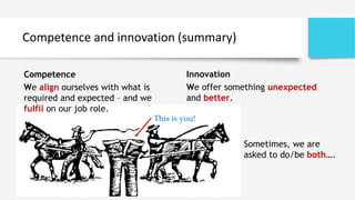 Competence and innovation (summary)
Innovation
We offer something unexpected
and better.
Competence
We align ourselves with what is
required and expected – and we
fulfil on our job role.
This is you!
Sometimes, we are
asked to do/be both….
 