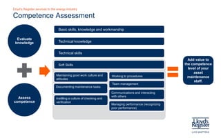 Competence Assessment | PPTX