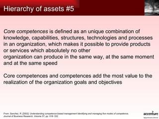 Hierarchy of assets #5 Core competences  is defined as an unique combination of knowledge, capabilities, structures, technologies and processes in an organization, which makes it possible to provide products or services which absolutely no other organization can produce in the same way, at the same moment and at the same speed Core competences and competences add the most value to the realization of the organization goals and objectives From: Sanchez, R. [2002], Understanding competence-based management Identifying and managing five modes of competence,  Journal of Business Research, Volume 57, pp. 518- 532 